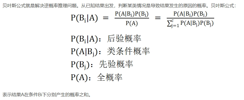 贝叶斯公式图片
