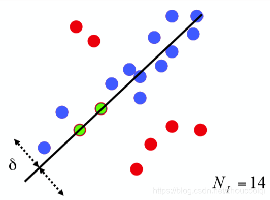 随机抽样一致算法的图片