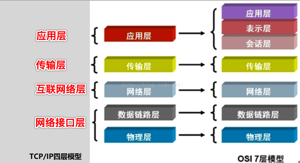 TCPIP-四层模型图片